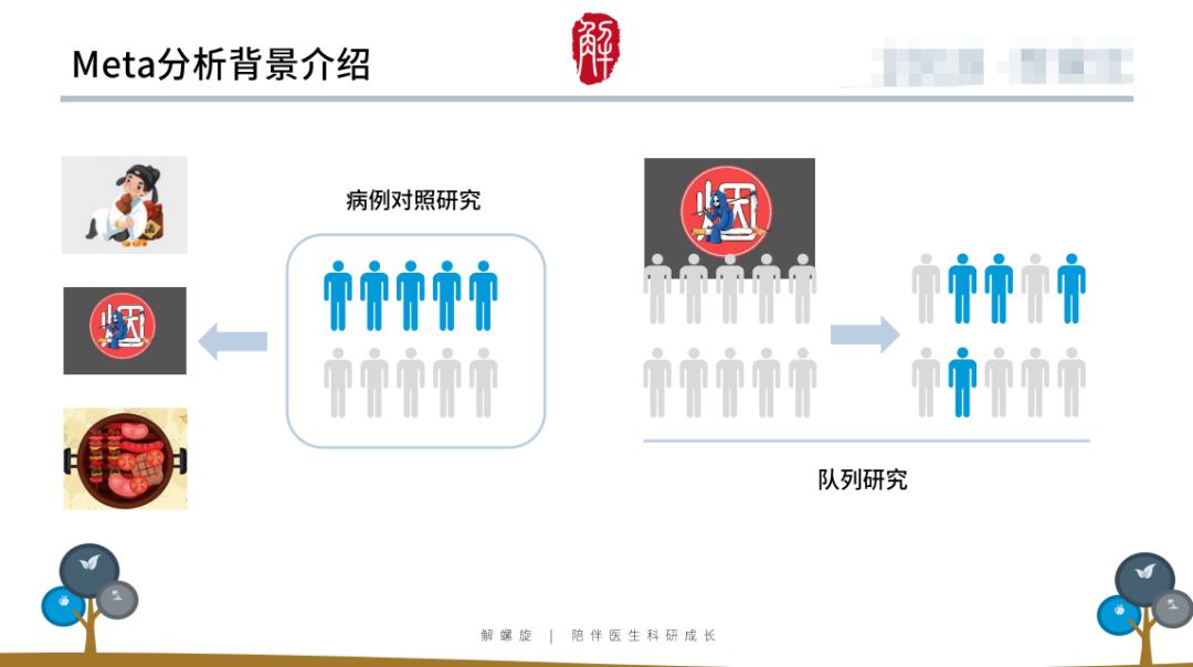 那个做临床研究的医生，靠翻病例发了10篇SCI...…