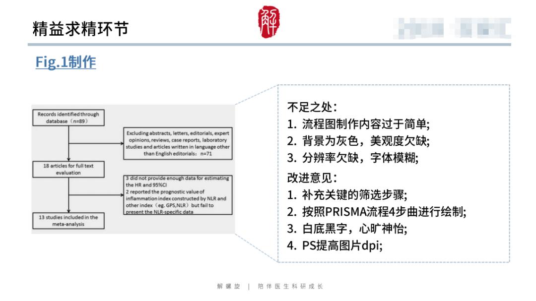 那个做临床研究的医生，靠翻病例发了10篇SCI...…