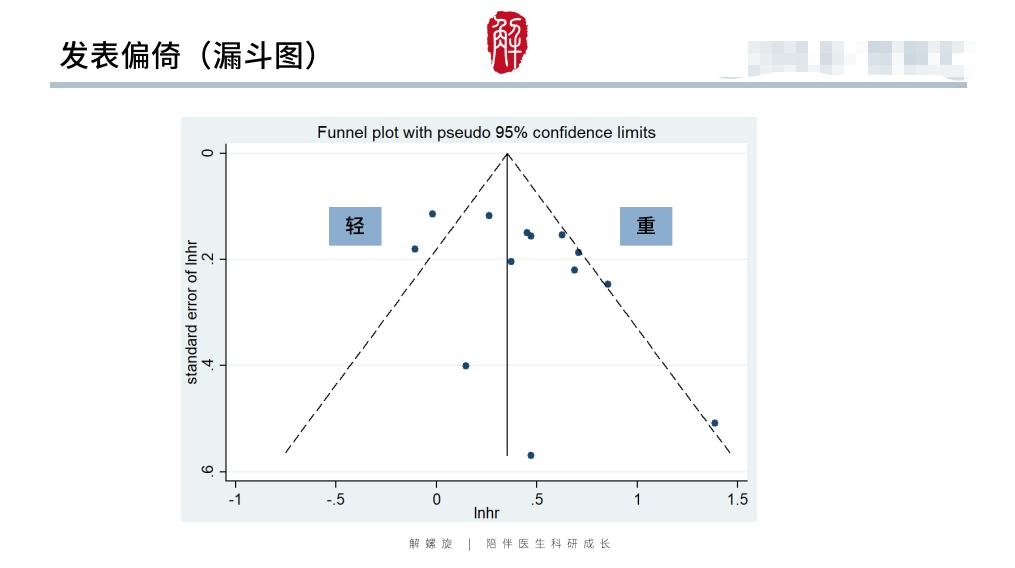 那个做临床研究的医生，靠翻病例发了10篇SCI...…