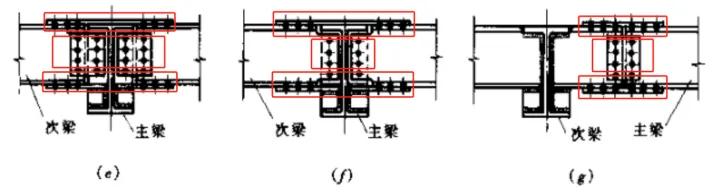 钢结构次梁和主梁铰接与刚接连接的区别图文详解