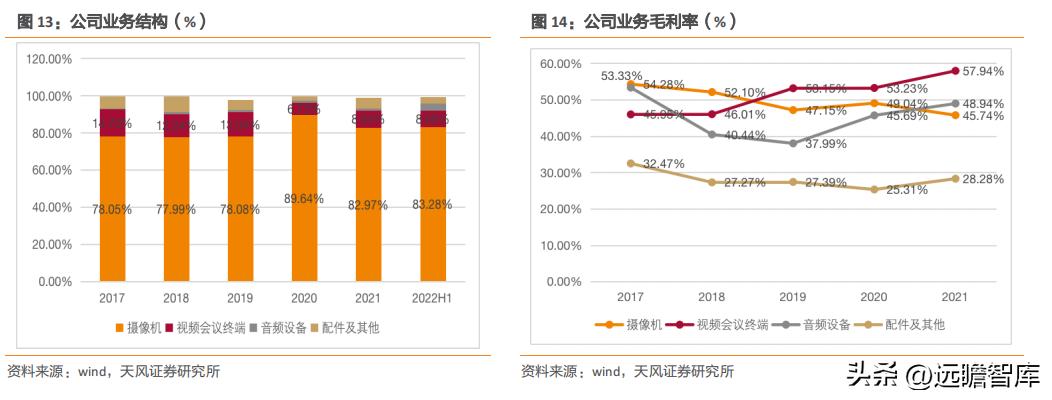 国产高清视频会议设备领先者,维海德:教育设备市场空间广阔