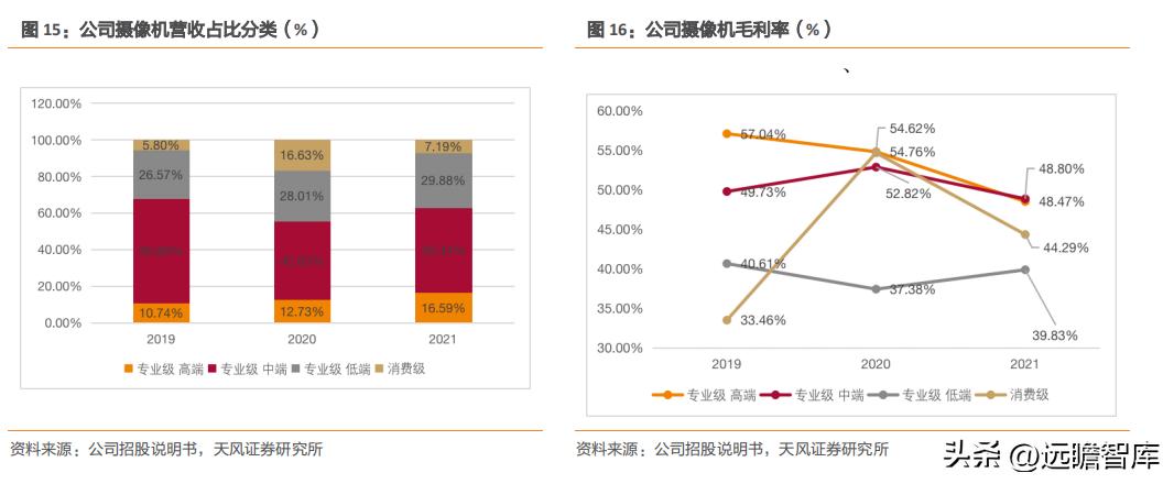 国产高清视频会议设备领先者,维海德:教育设备市场空间广阔