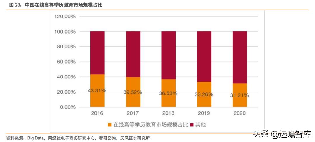 国产高清视频会议设备领先者,维海德:教育设备市场空间广阔