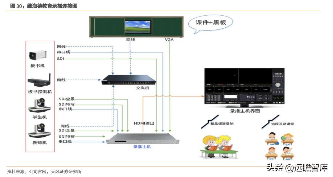 国产高清视频会议设备领先者,维海德:教育设备市场空间广阔