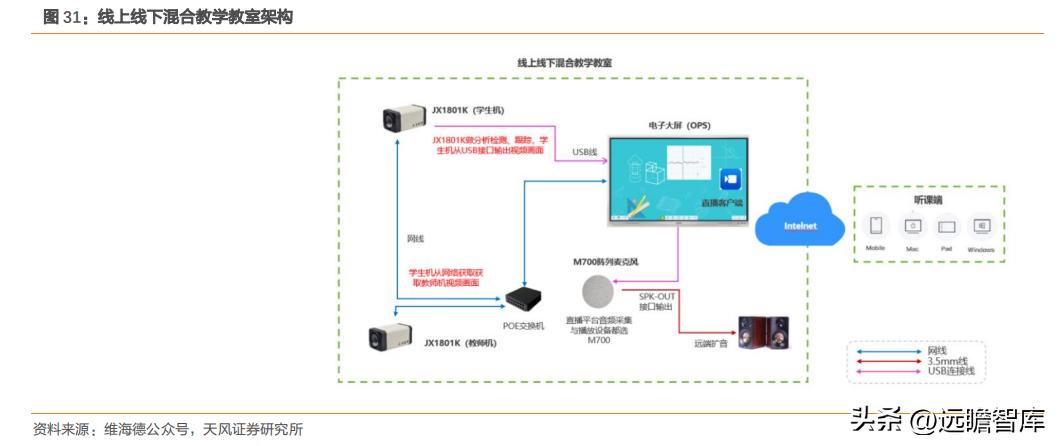 国产高清视频会议设备领先者,维海德:教育设备市场空间广阔