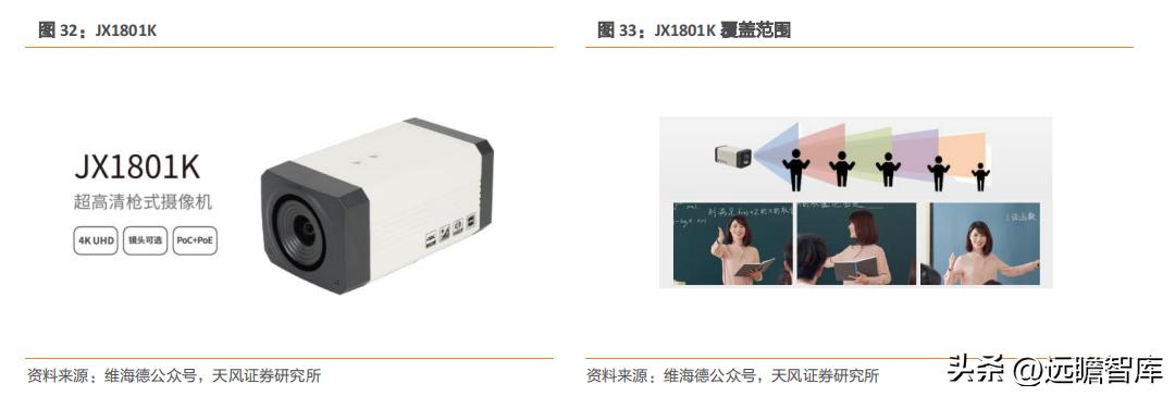 国产高清视频会议设备领先者,维海德:教育设备市场空间广阔