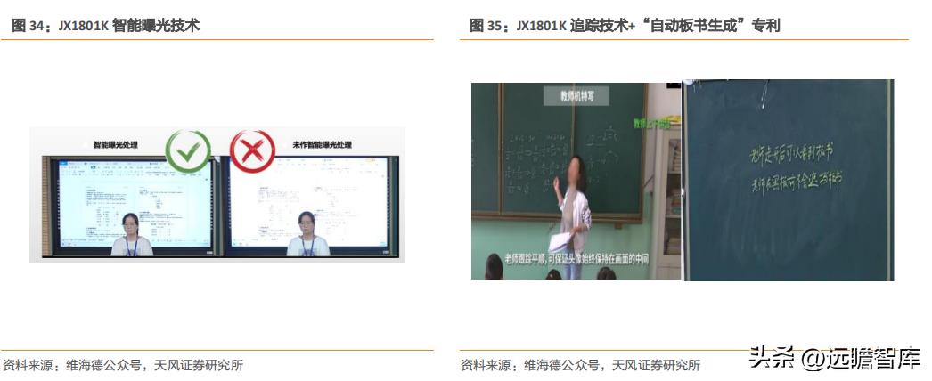 国产高清视频会议设备领先者,维海德:教育设备市场空间广阔