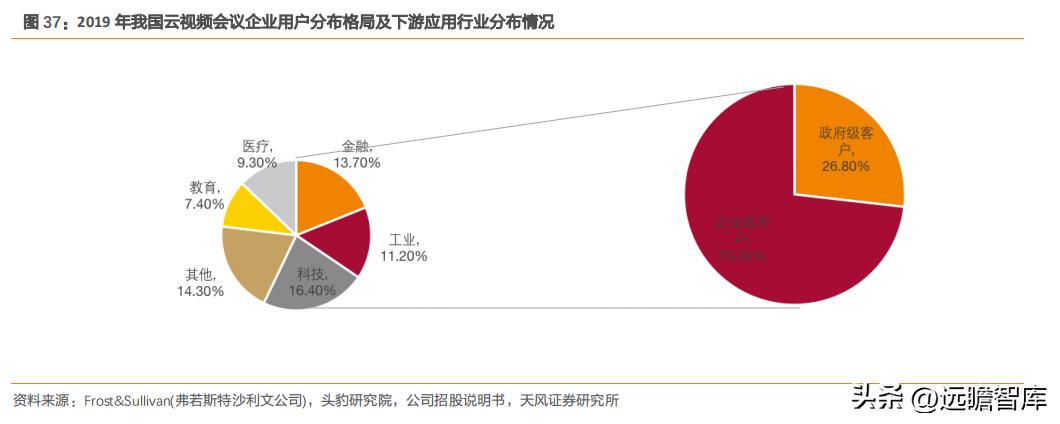 国产高清视频会议设备领先者,维海德:教育设备市场空间广阔