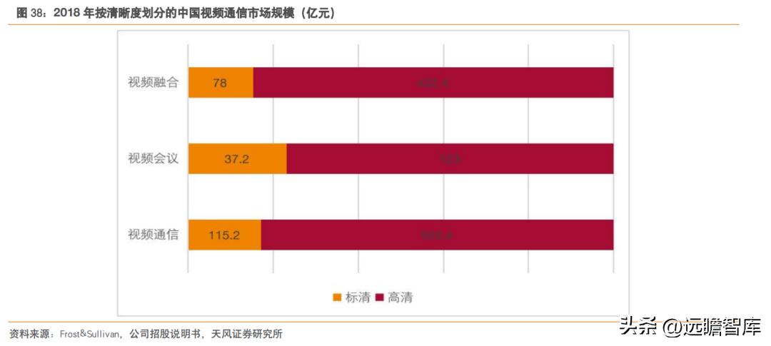 国产高清视频会议设备领先者,维海德:教育设备市场空间广阔
