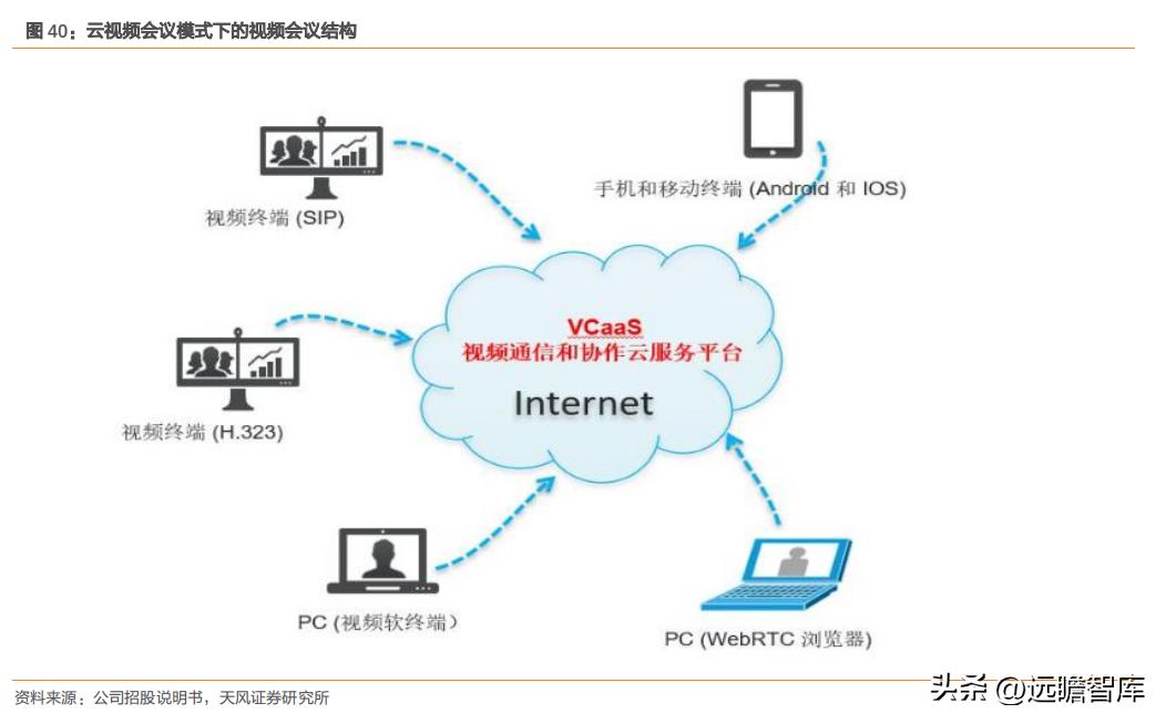 国产高清视频会议设备领先者,维海德:教育设备市场空间广阔