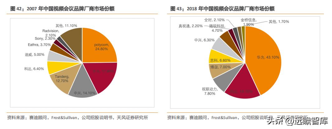 国产高清视频会议设备领先者,维海德:教育设备市场空间广阔