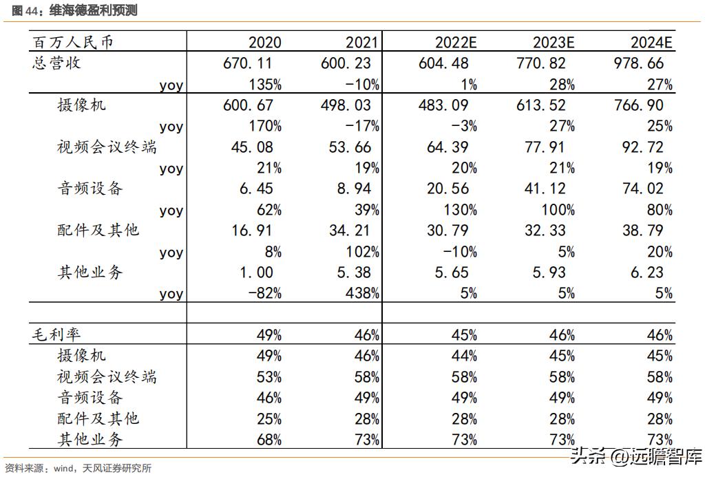 国产高清视频会议设备领先者,维海德:教育设备市场空间广阔