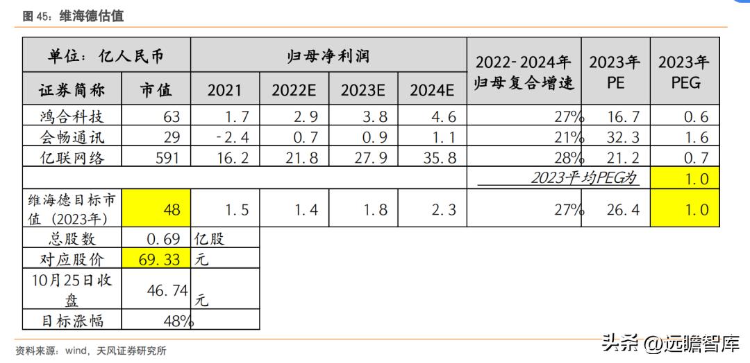 国产高清视频会议设备领先者,维海德:教育设备市场空间广阔