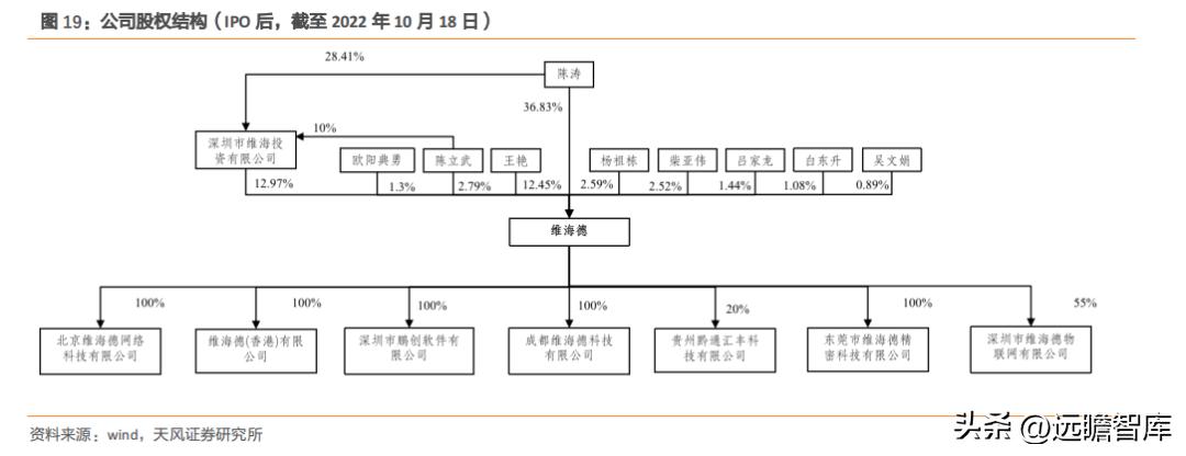 国产高清视频会议设备领先者,维海德:教育设备市场空间广阔