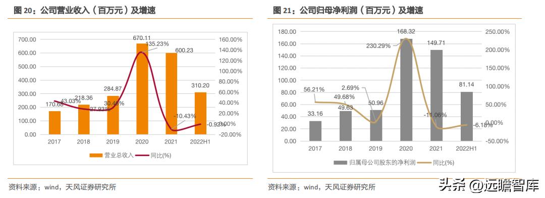 国产高清视频会议设备领先者,维海德:教育设备市场空间广阔