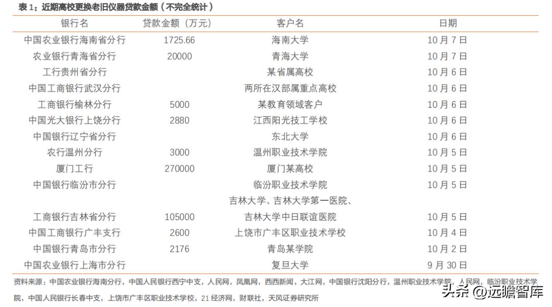 国产高清视频会议设备领先者,维海德:教育设备市场空间广阔