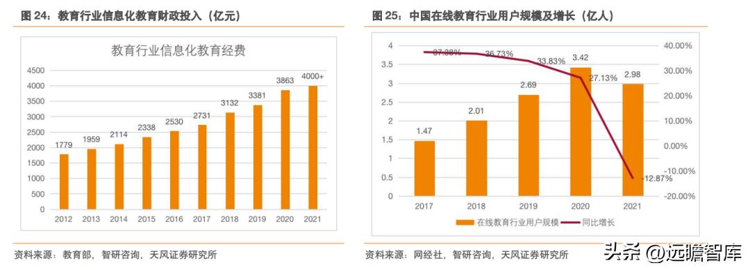 国产高清视频会议设备领先者,维海德:教育设备市场空间广阔