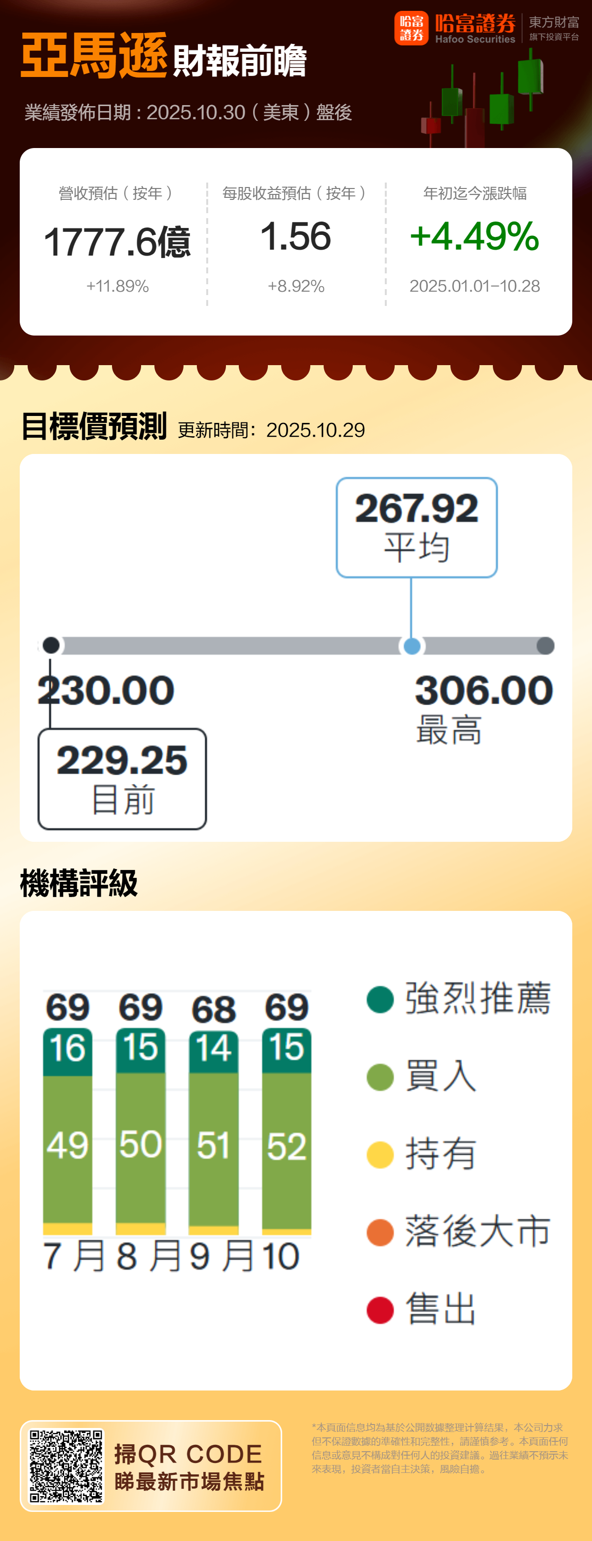 一图展望丨亚马逊Q3财报来袭:AI转型、云业务能否追上同业?