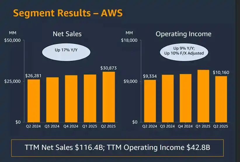 财报前瞻|亚马逊(AMZN.US)“AI落后者”标签待撕 广告业务或成黑马