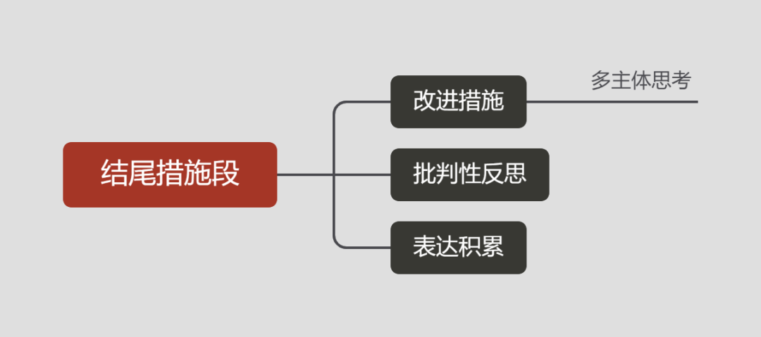 评论写作“万能”模板,一起练笔吧!