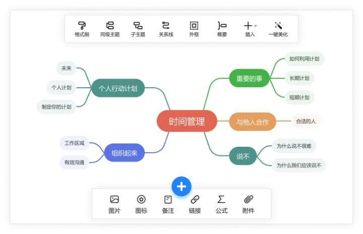 什么是思维导图？怎么画？