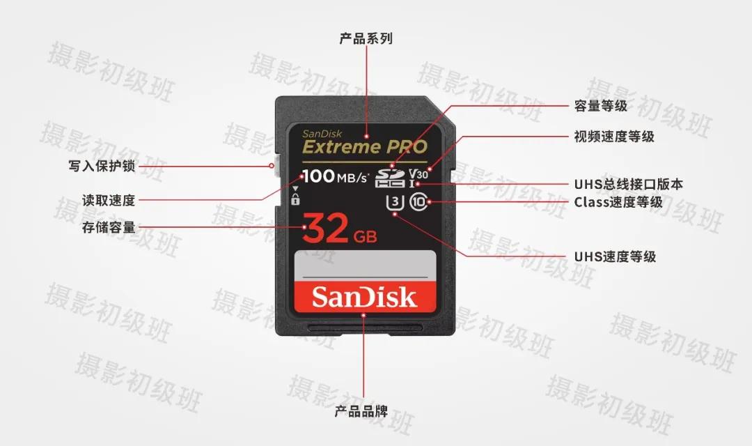 天下苦“储存卡”久矣，敢怒而不敢言