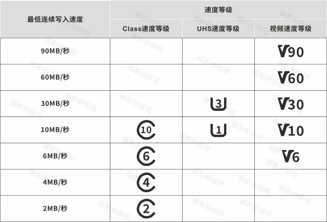 天下苦“储存卡”久矣，敢怒而不敢言