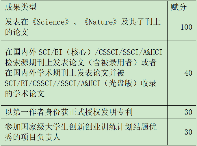 【论文辅导】准大二大三的同学，论文要不要写？论文是否可以提升竞争力？一定要写吗？