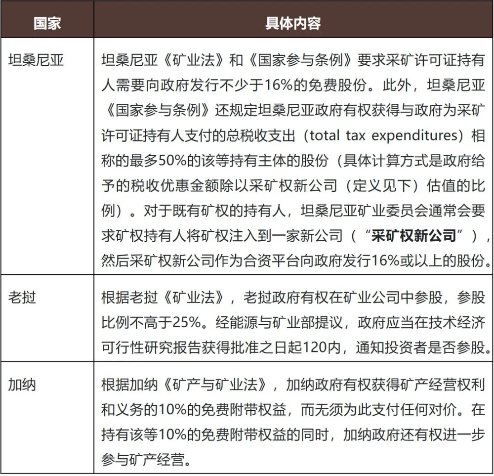 黄金热潮下的暗礁:中企海外投资金矿的核心法律风险与应对策略