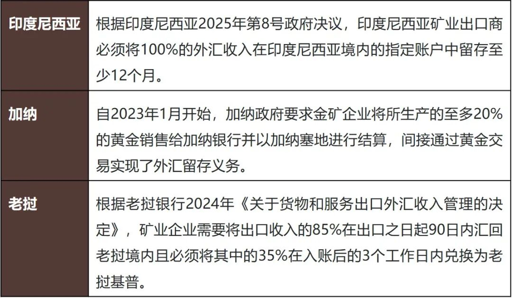 黄金热潮下的暗礁:中企海外投资金矿的核心法律风险与应对策略