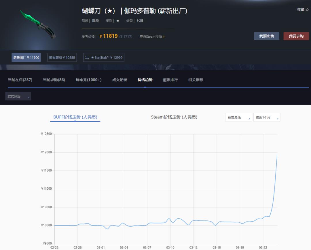 CS终于出“2”了,比玩家更兴奋的是倒爷