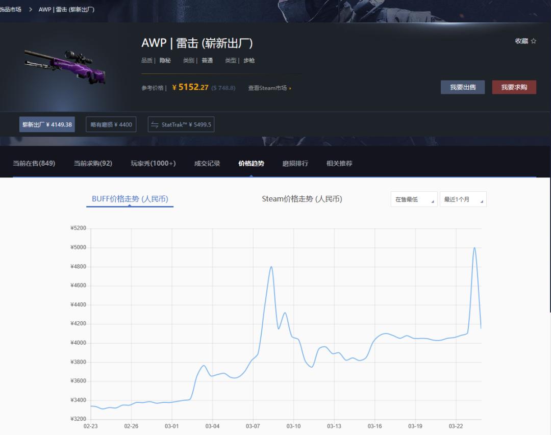 CS终于出“2”了,比玩家更兴奋的是倒爷