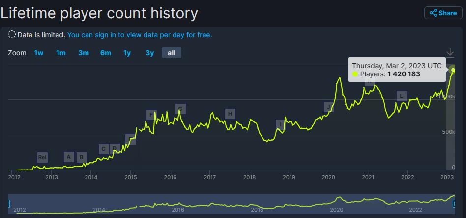 CS终于出“2”了,比玩家更兴奋的是倒爷