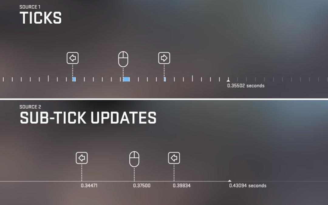 CS终于出“2”了,比玩家更兴奋的是倒爷