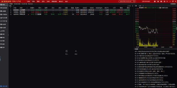 招商证券全能版软件亮点