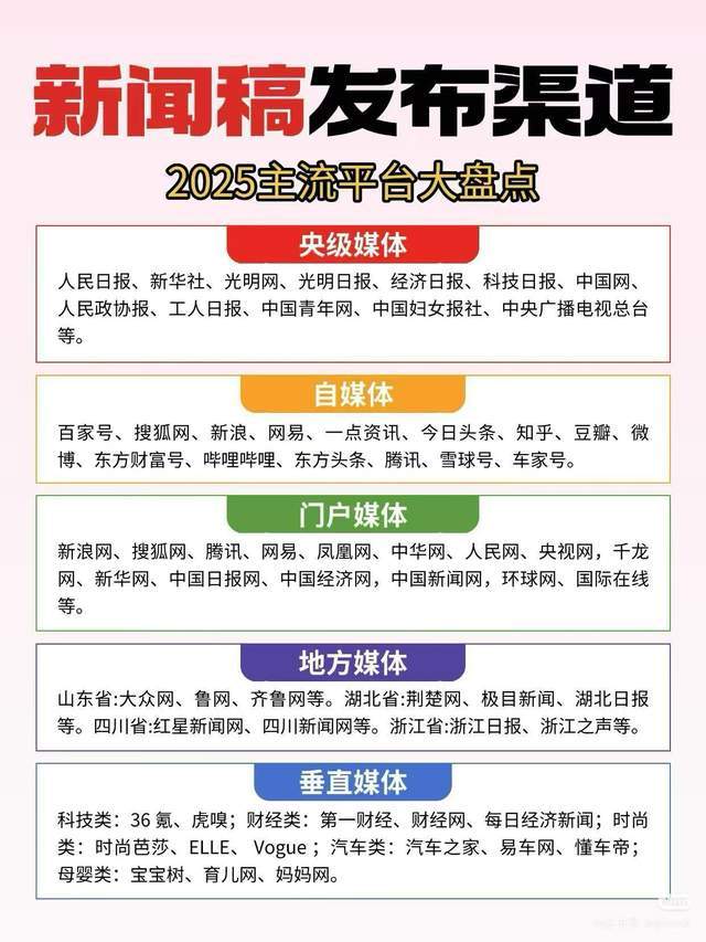 光明日报投稿全攻略:方式、难度、稿费及央媒投稿核心要点