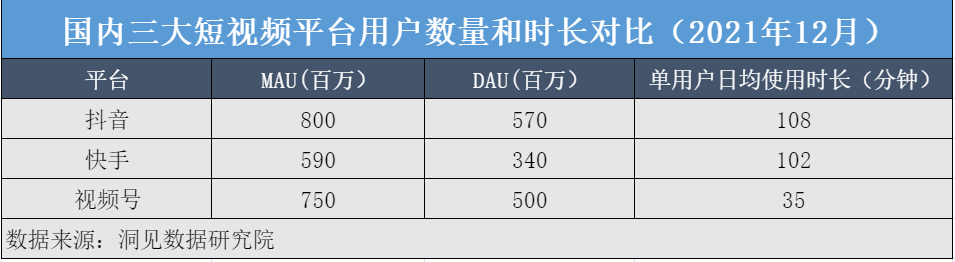 视频号可能被神话了