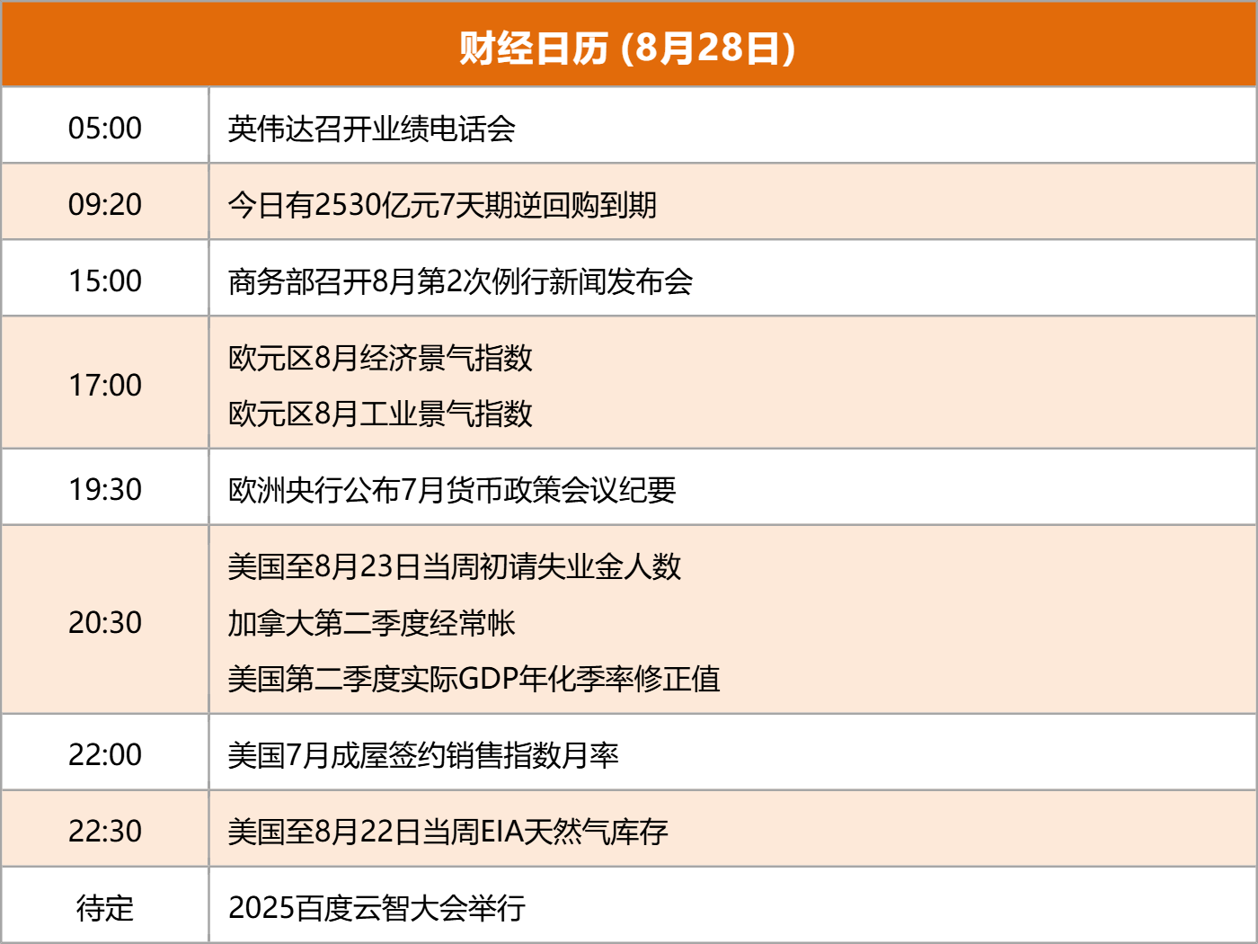 【8月28日Choice早班车】英伟达2026财年Q2营收467亿美元 公司批准额外600亿美元股票回购