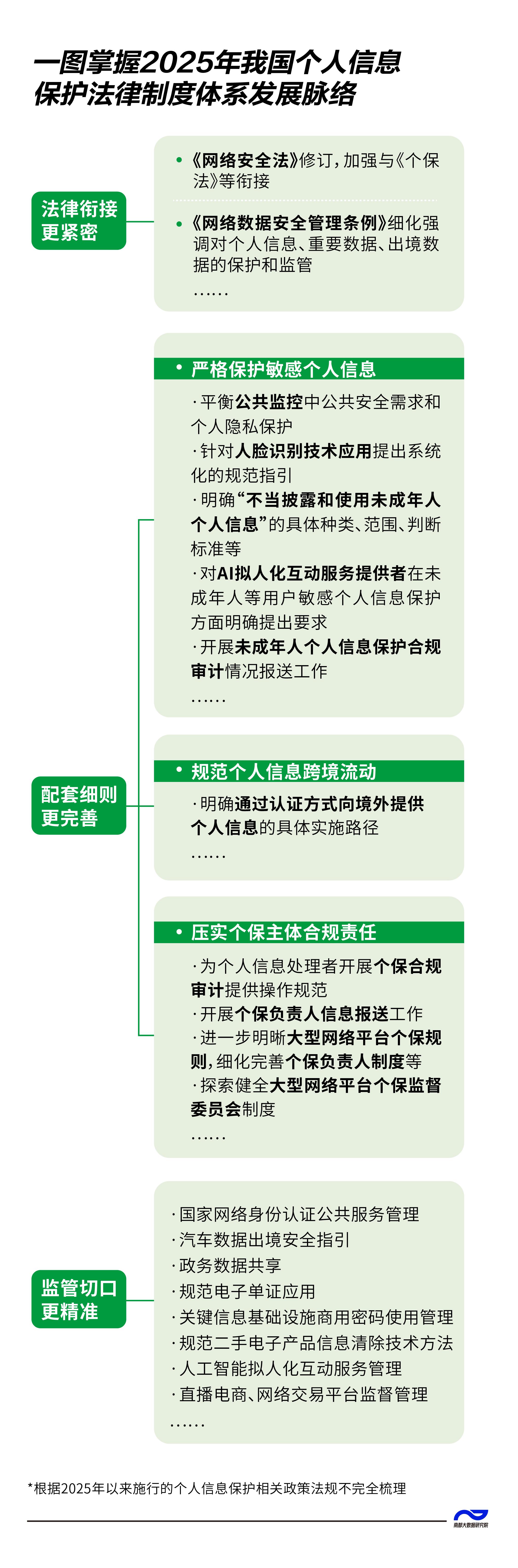 一年十余部新规！看懂个人信息保护频频“上新”背后