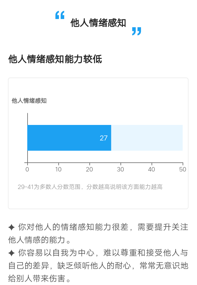 不要成为朋友口中那个低情商的人丨EQ指数测试