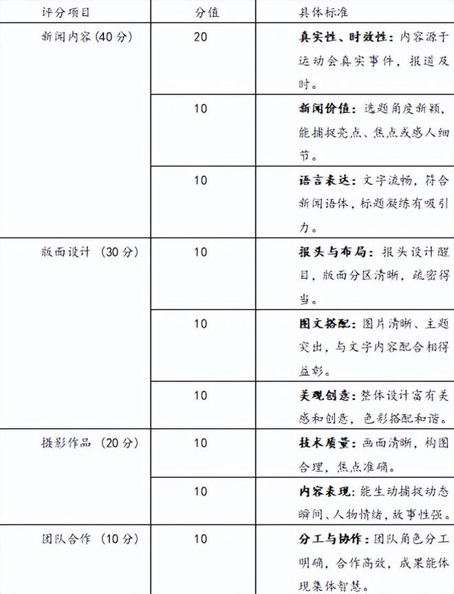 笔锋跃动，镜采青春！银初八年级语文组带你“玩转”新闻实践！