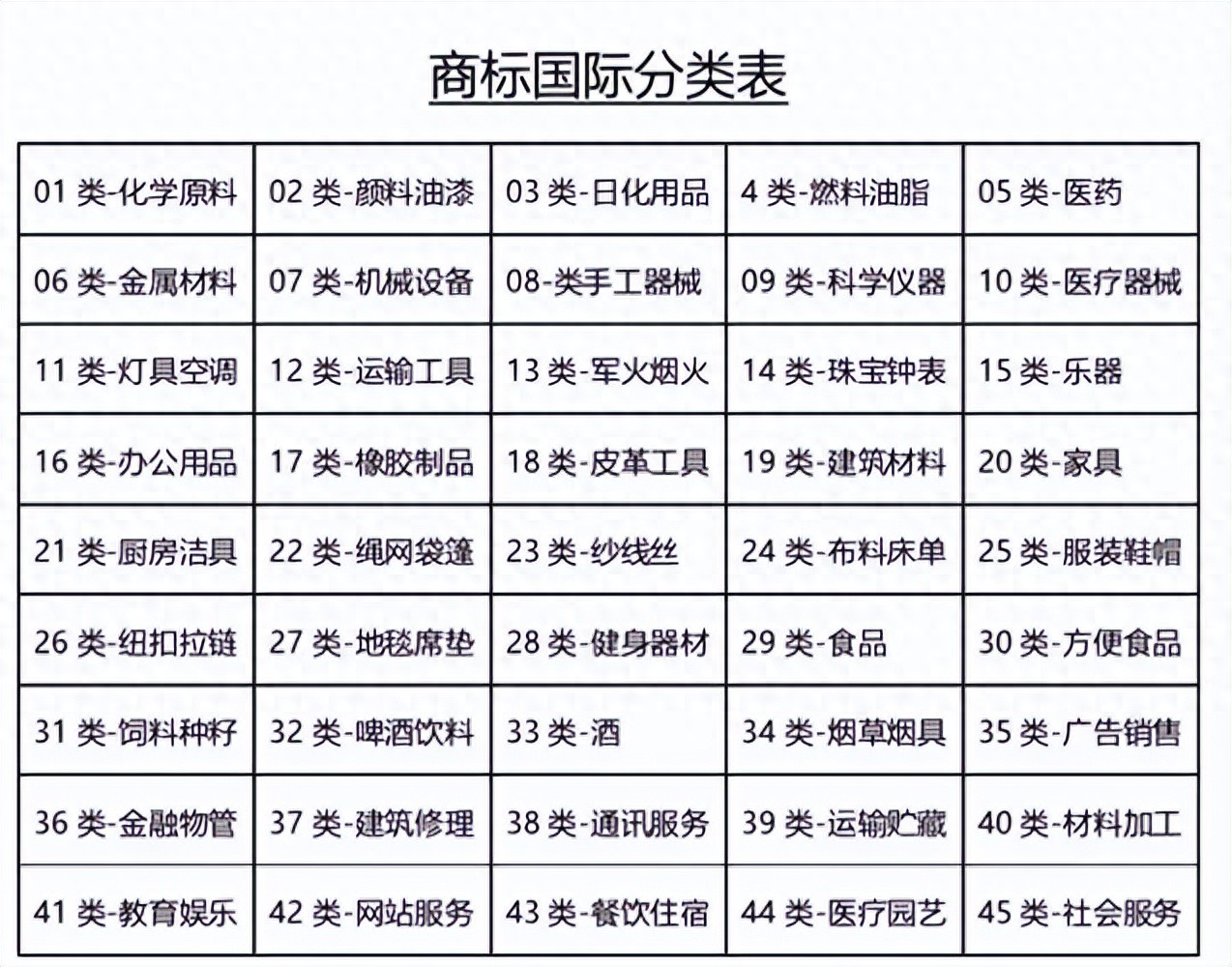 一文告诉你商标小类到底如何选保护面更大更全面（建议收藏）