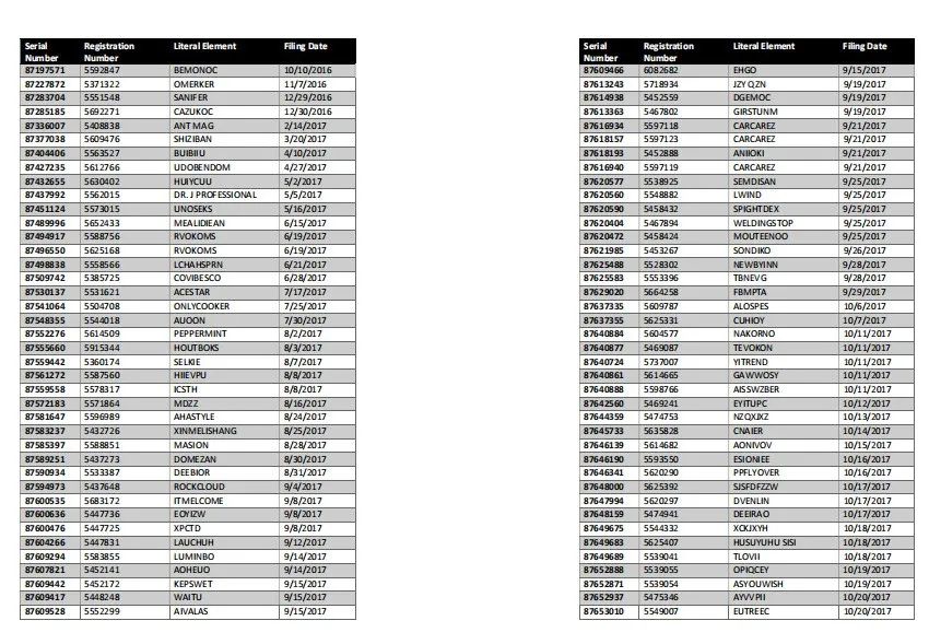 突发！大批亚马逊卖家商标将失效