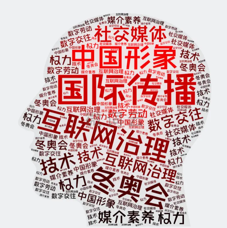 新传论文速递 | 押题靠真题？“新传考研”核心论文也大有玄机