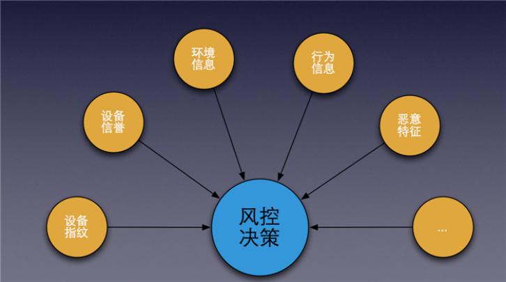 看不懂，填不对，验证码到底想不想让我通过？