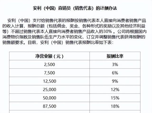 “消失”的安利:游走在直销与传销的边缘