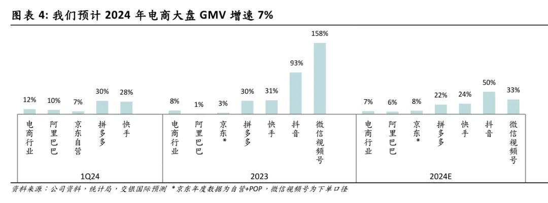 拆解微信视频号电商盛宴:交出商业化控制权,腾讯广告“吃肉”?