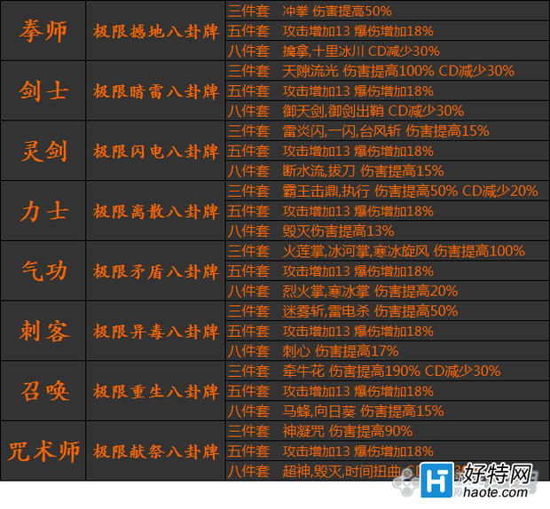 剑灵全新破天八卦牌属性一览