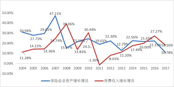 中国保险70年⑥｜保险投资：收放周期中的市场深化