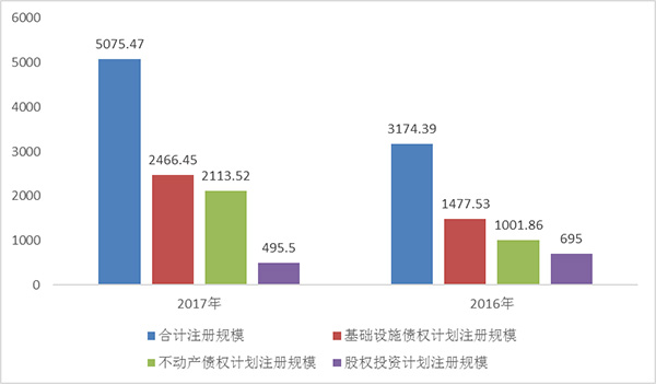 中国保险70年⑥｜保险投资：收放周期中的市场深化
